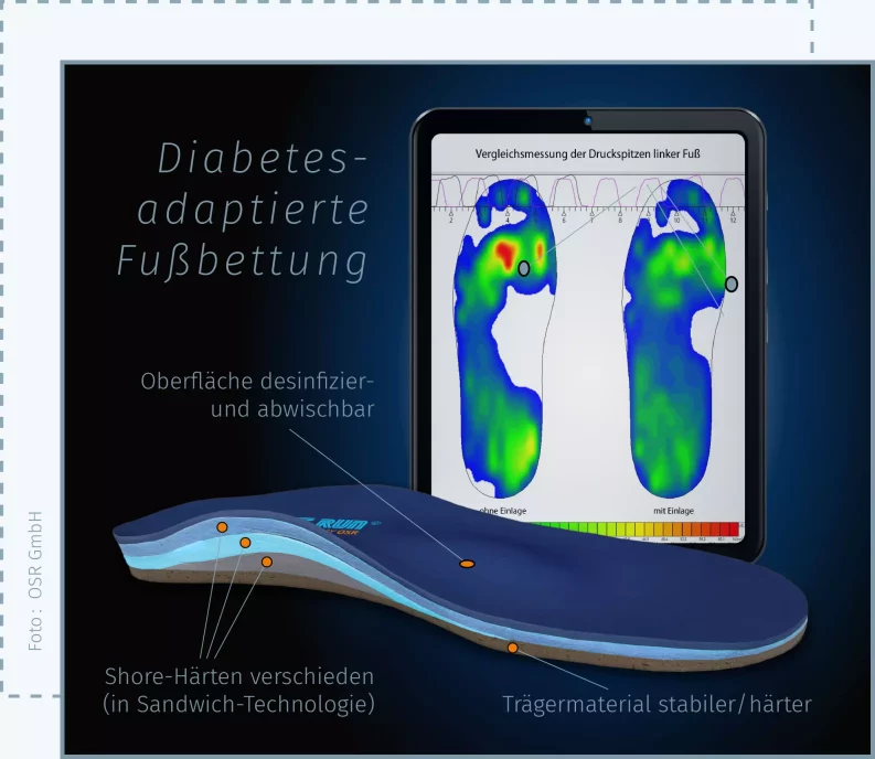 Prinzip diabetesadaptierte Fußbettung mit diabetischer Einlage und Vergleichsmessung der Druckumverteilung am Fuß via iPad